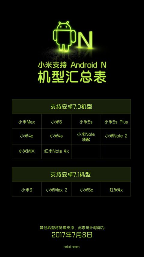 Xiaomi Android 7.0 Nougat Update