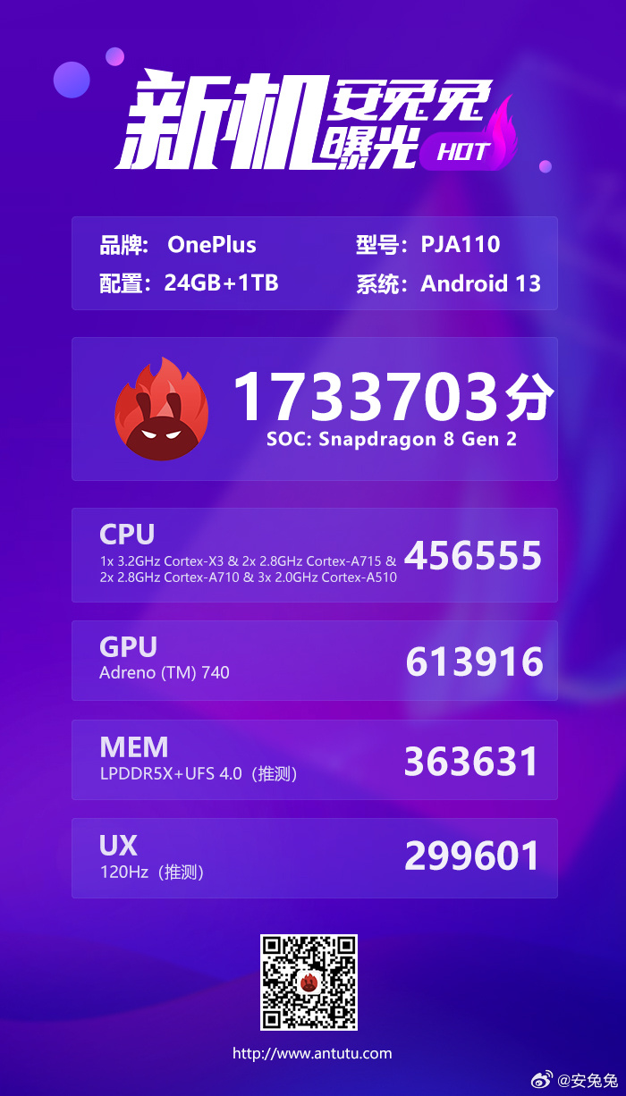 OnePlus Ace 2 Pro AnTuTu benchmark